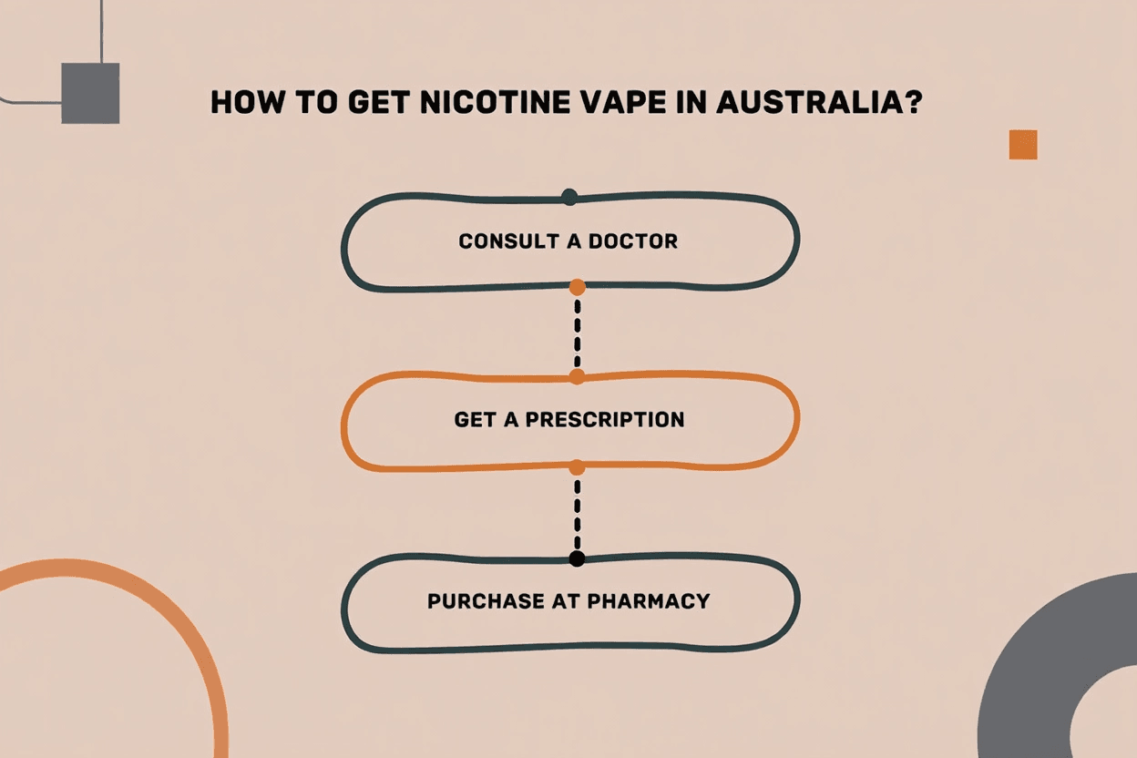how to charge iget one buying guide Australia 2025