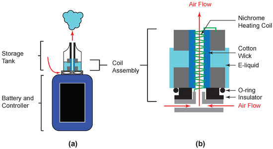 Analysis of the High-End Mesh Coil Constant-Temperature Heating Surface and Anti-Dry-Burn Mechanism